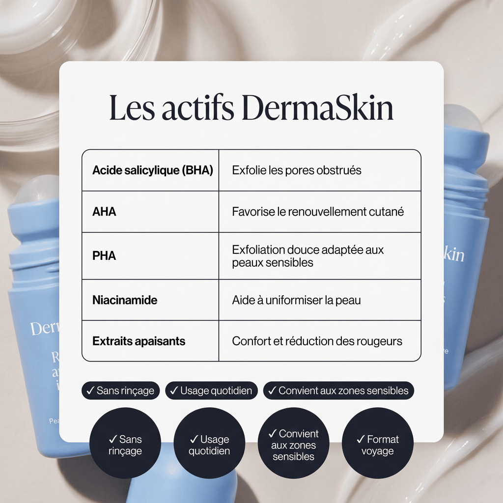 DermaSkin™ – Ingrown Hair Roller