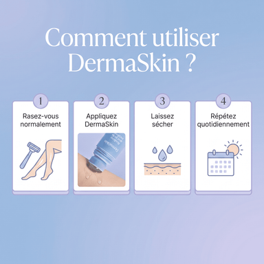 DermaSkin™ – Ingrown Hair Roller