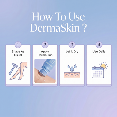 DermaSkin™ – Ingrown Hair Roller