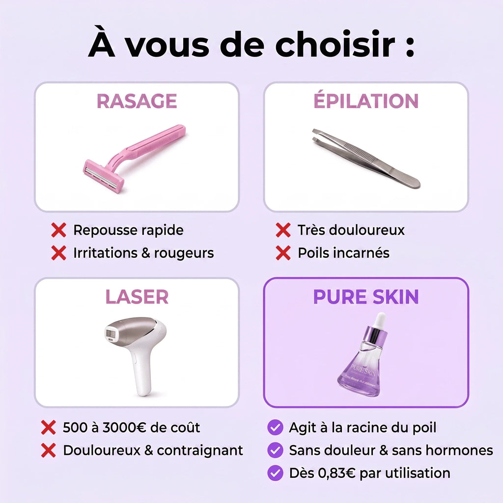 PureSkin - Sérum lissant anti-repousse de poils