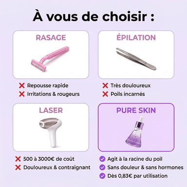PureSkin - Sérum lissant anti-repousse de poils