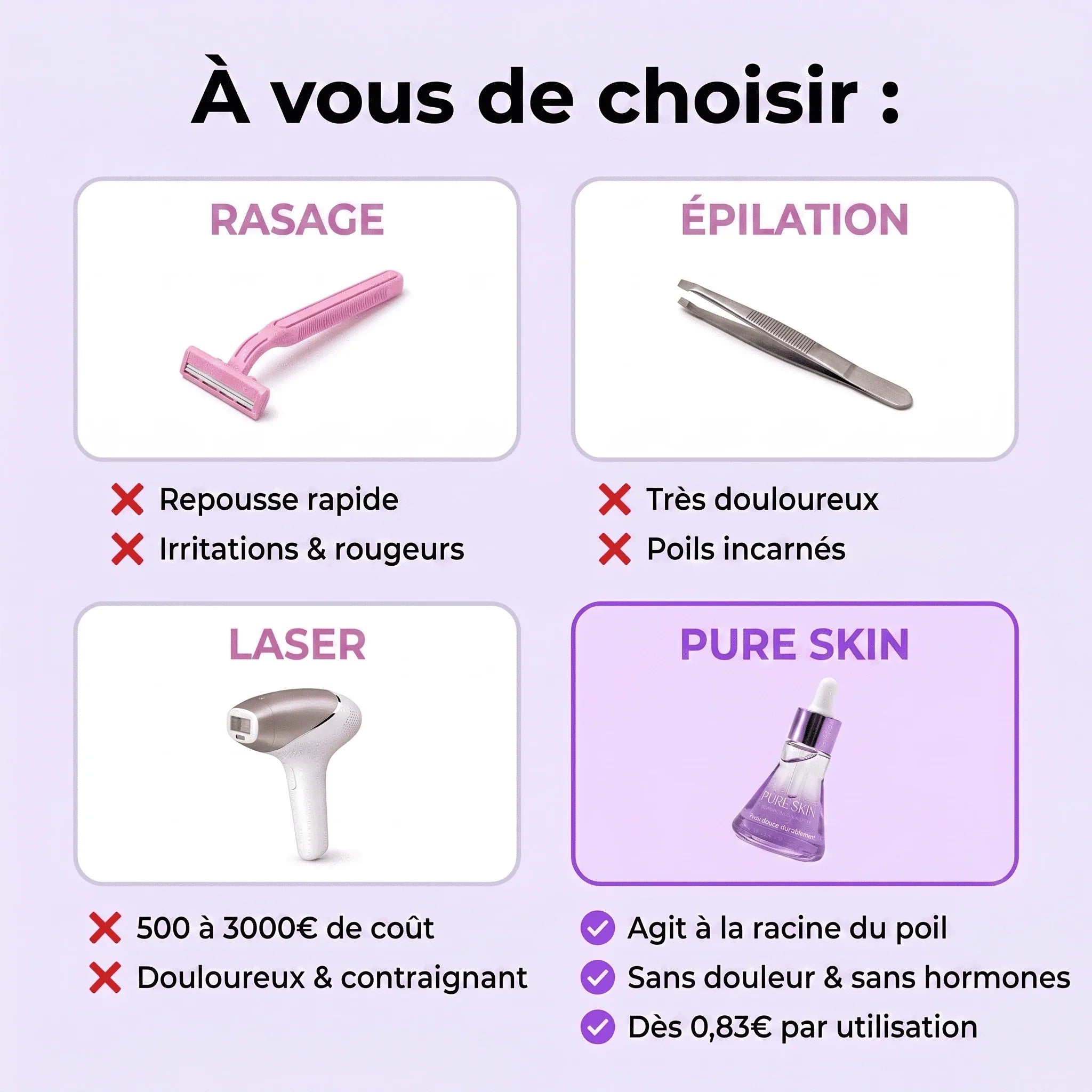 PureSkin - Sérum lissant anti-repousse de poils
